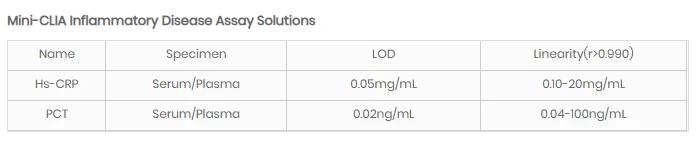 Inflammatory Disease Inflammatory Disease